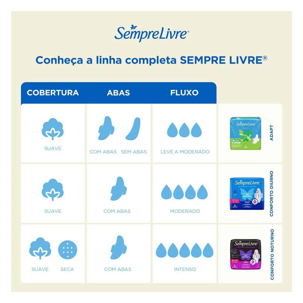 Absorvente Sempre Livre Adapt Plus Cobertura Suave Com Abas 32 unidades