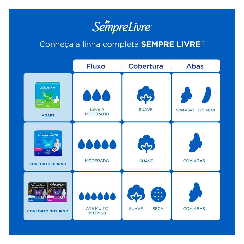 Absorvente Sempre Livre Adapt Plus Cobertura Suave Com Abas 32 unidades