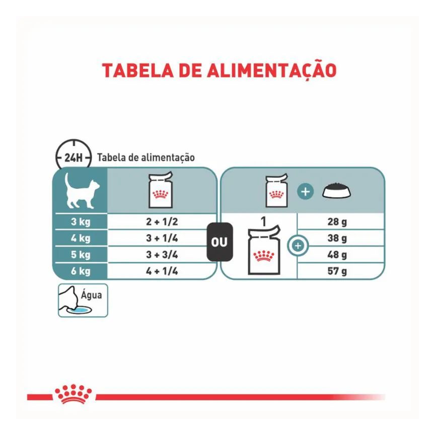 Kit 3 Sachê Royal Canin Hairball Bola Pelo Gato Adult 3X85Gr