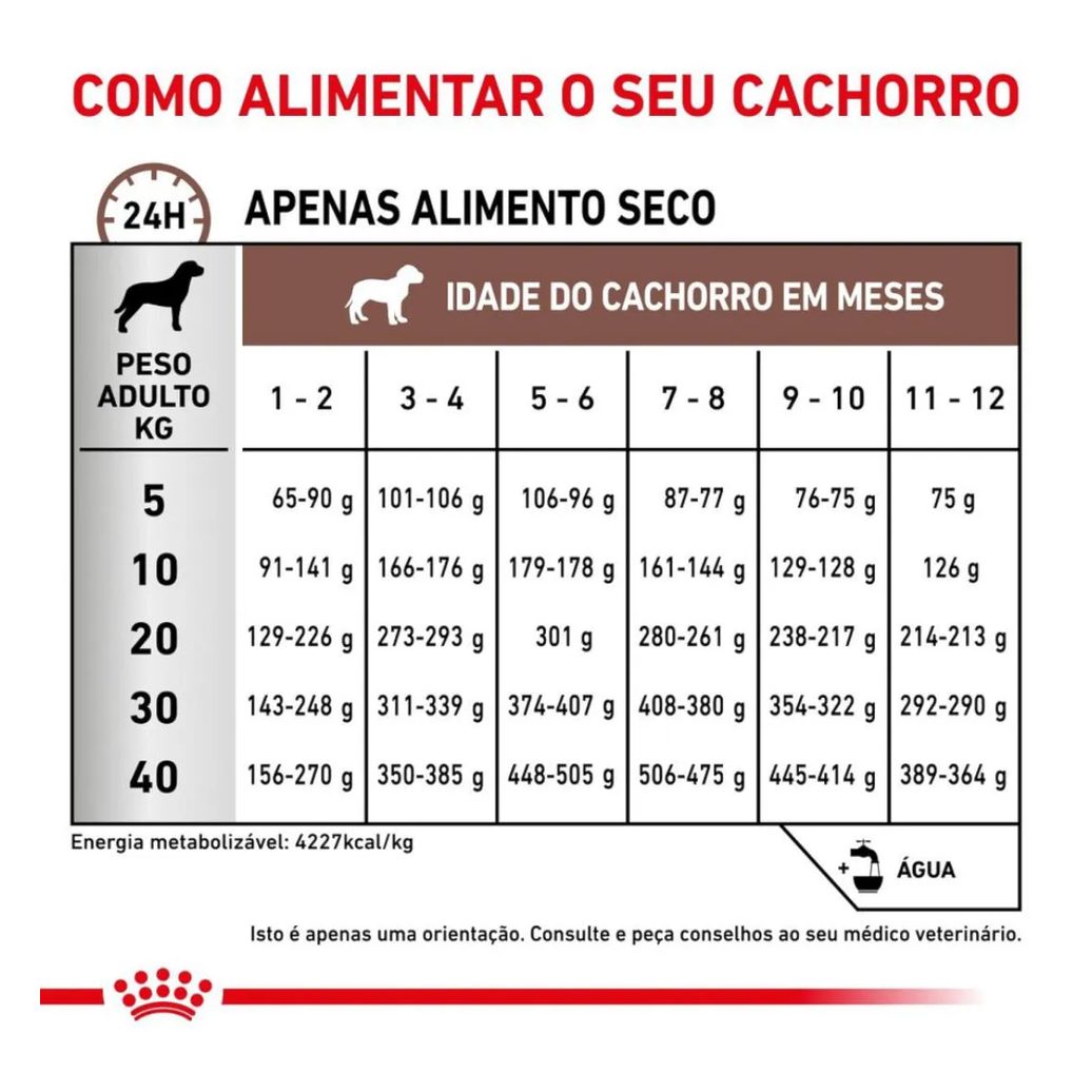 Ração Royal Canin Dieta Veterinária Gastrointestinal Puppy para Cães Filhotes 2,0Kg