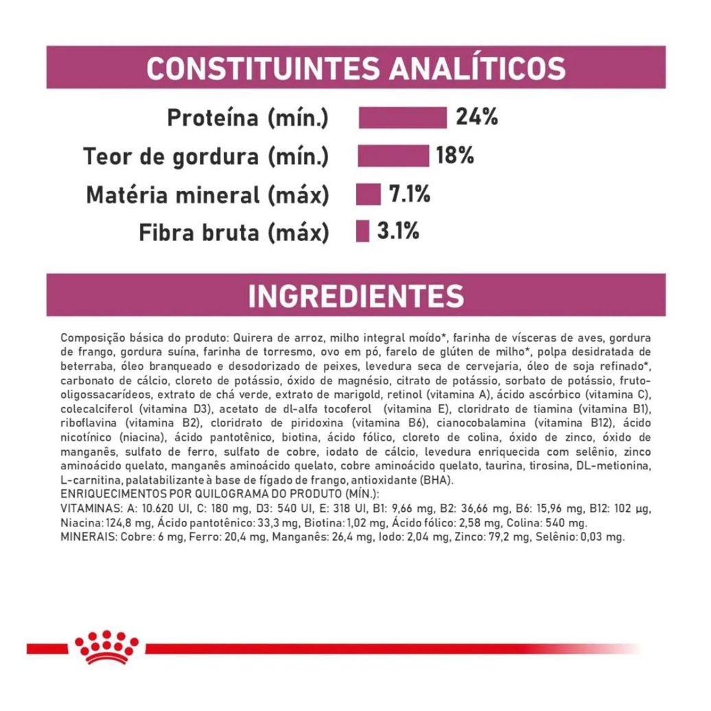 Ração Royal Canin Dieta Veterinária Cardiac para Cães Adultos com Insuficiência Cardíaca 2,0Kg