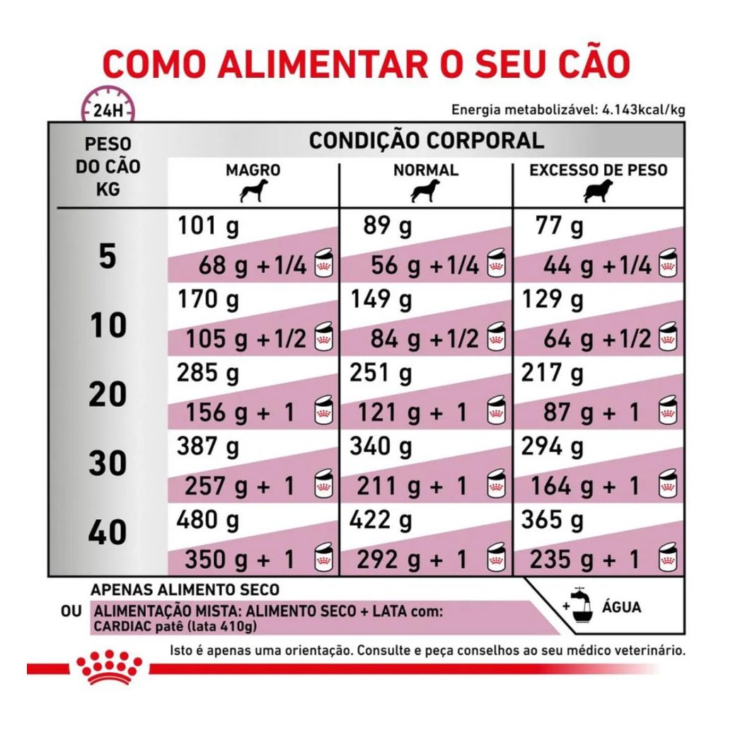 Ração Royal Canin Dieta Veterinária Cardiac para Cães Adultos com Insuficiência Cardíaca 2,0Kg