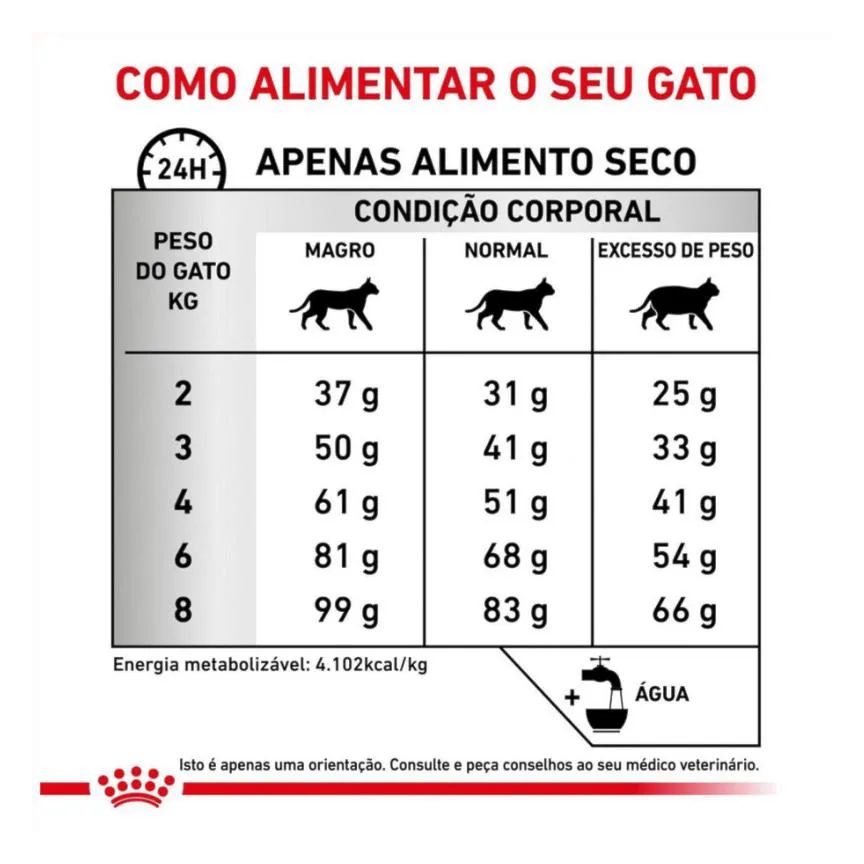 Ração Royal Canin Dieta Veterinária Hipoalergênica para Gatos Adultos 4Kg
