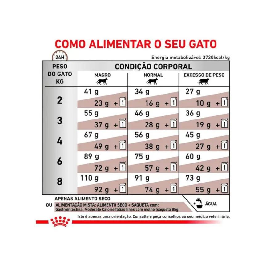 Ração Royal Canin Veterinary Diet Gastrointestinal para Gatos Adultos 4,0Kg