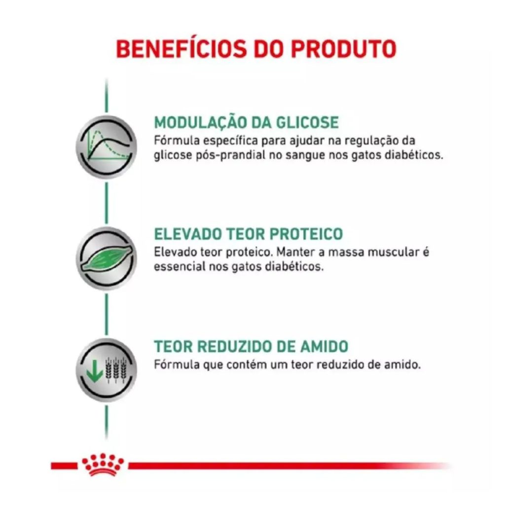Ração Royal Canin Veterinary Diet Satiety Controle de Peso para Gatos 400Gr