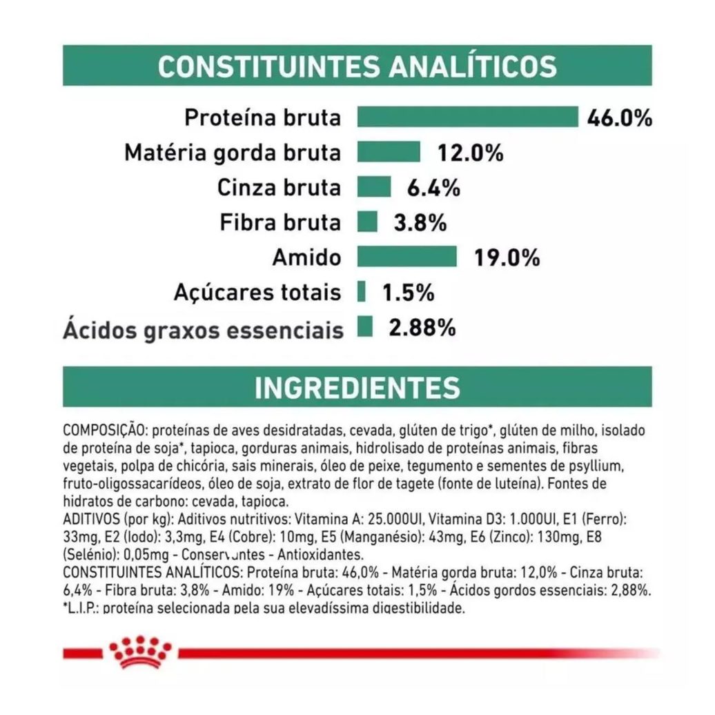Ração Royal Canin Veterinary Diet Satiety Controle de Peso para Gatos 400Gr