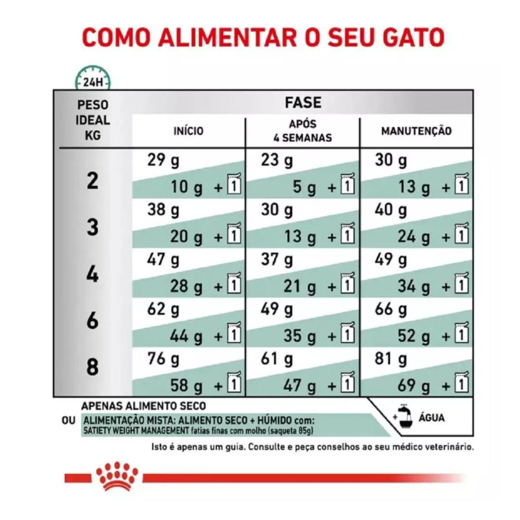 Ração Royal Canin Veterinary Diet Satiety Controle de Peso para Gatos 400Gr