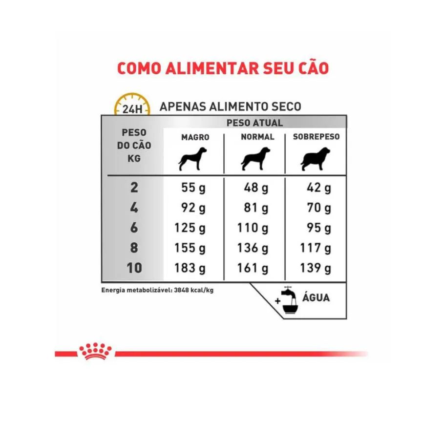 Ração Royal Canin Veterinary Urinary S/O Small Dog para Cães Adultos de Porte Pequeno 7,5Kg