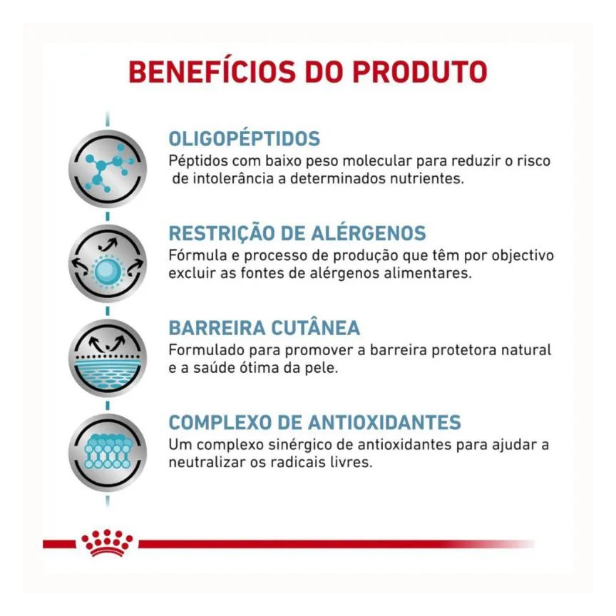 Ração Royal Canin Dieta Veterinária Anallergenic para Cães Adultos 4 Kg