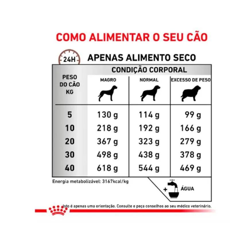 Ração Royal Canin Dieta Veterinária Gastrointestinal High Fibre para Cães Adultos 2,0Kg