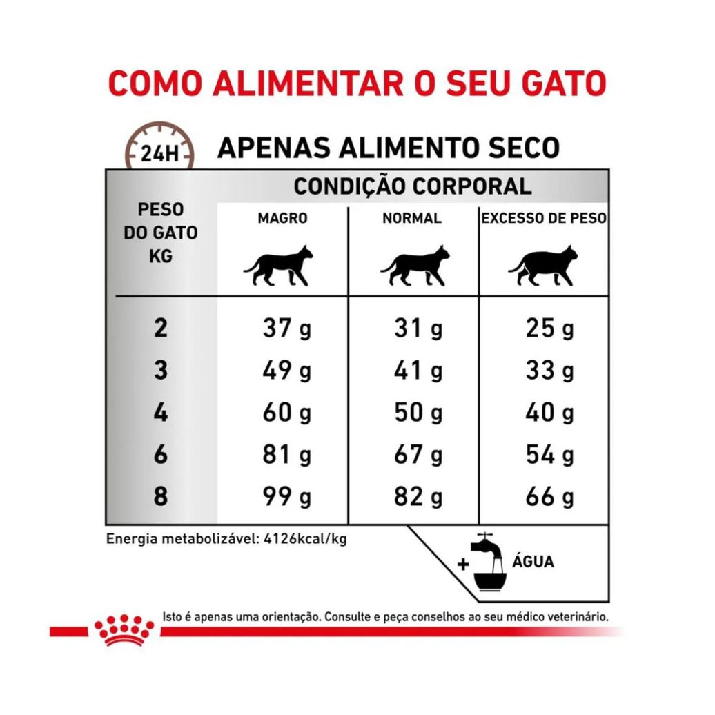 Ração Royal Canin Dieta Veterinária Hepatic para Gatos Adultos com Insuficiência Hepática 1,5Kg