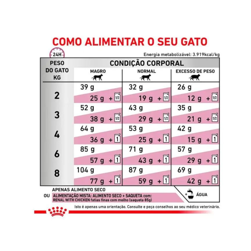 Ração Royal Canin Dieta Veterinária Renal para Gatos com Doenças Renais 4Kg