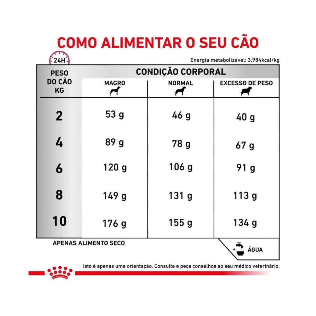 Ração Royal Canin Dieta Veterinária Renal Small Dog para Cães de Pequeno Porte 2,0Kg