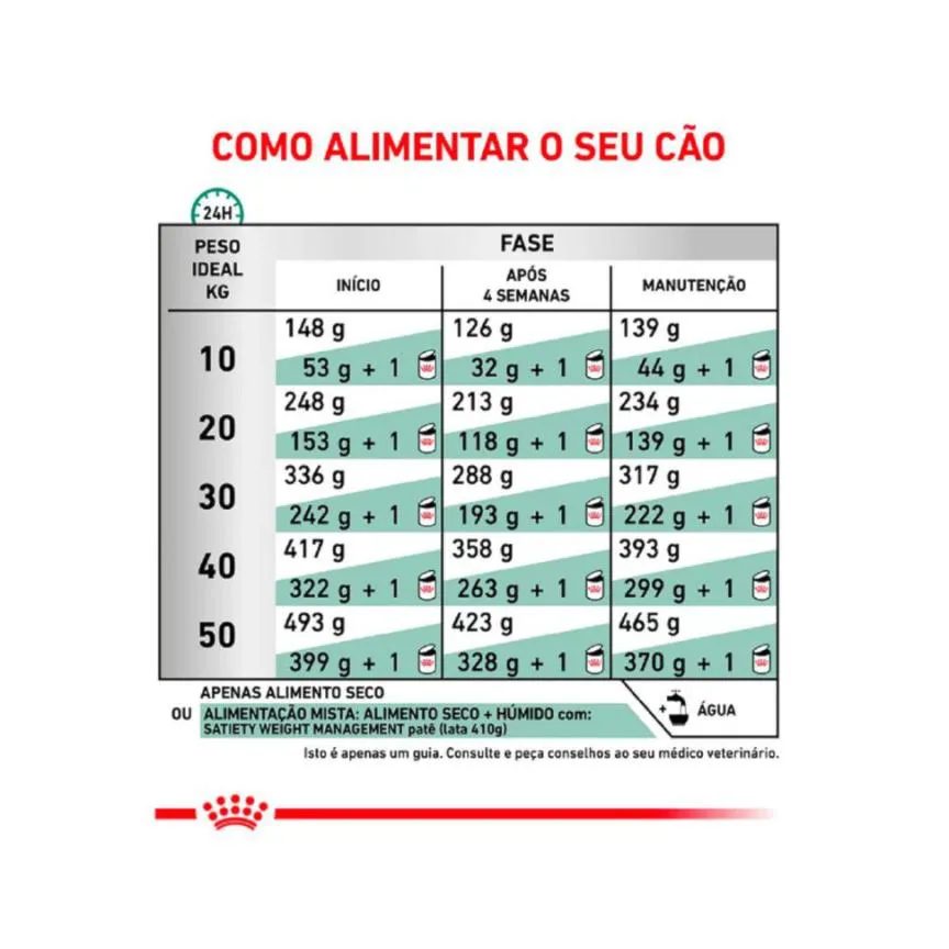 Ração Royal Canin Dieta Veterinária Satiety Controle de Peso para Cães Adultos 1,5Kg