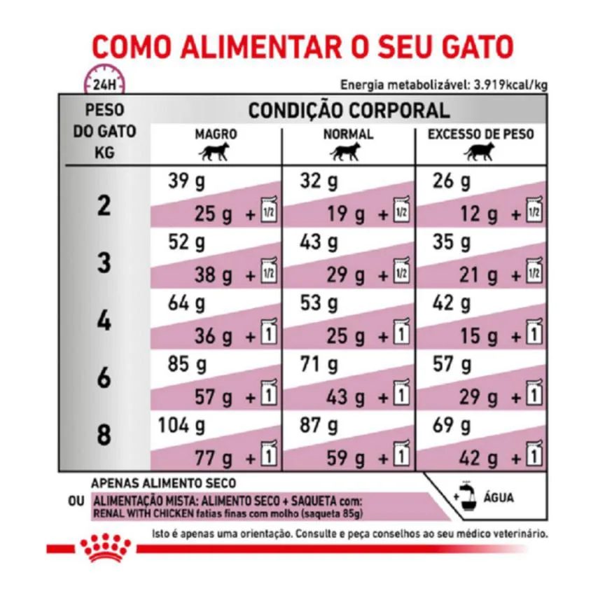 Ração Royal Canin Dieta Veterinária Renal Special para Gatos com Doenças Renais 1,5Kg