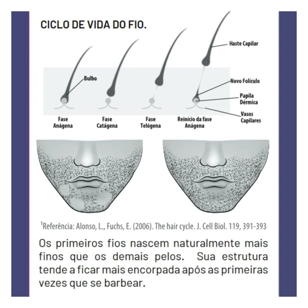 Crescer Barba Fórmula Exclusiva Tratamento Bioplex Softhair