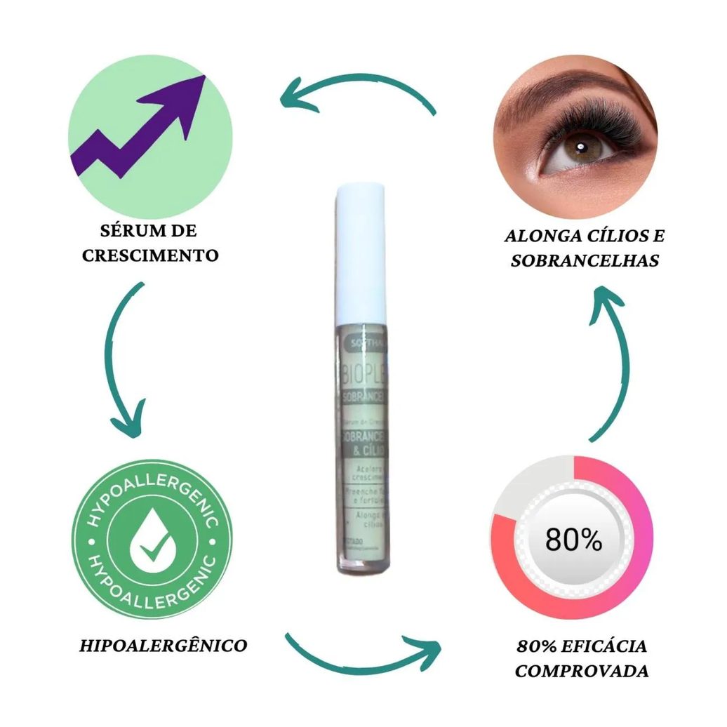 Serum para Crescer Cilios Sombrancelha Falhada Fortalecedor