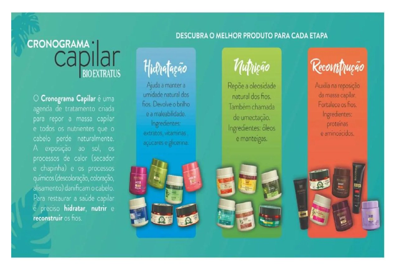 Kit Cronograma Capilar Hidratação Mais Liso + Nutri + Brilho 250Gr