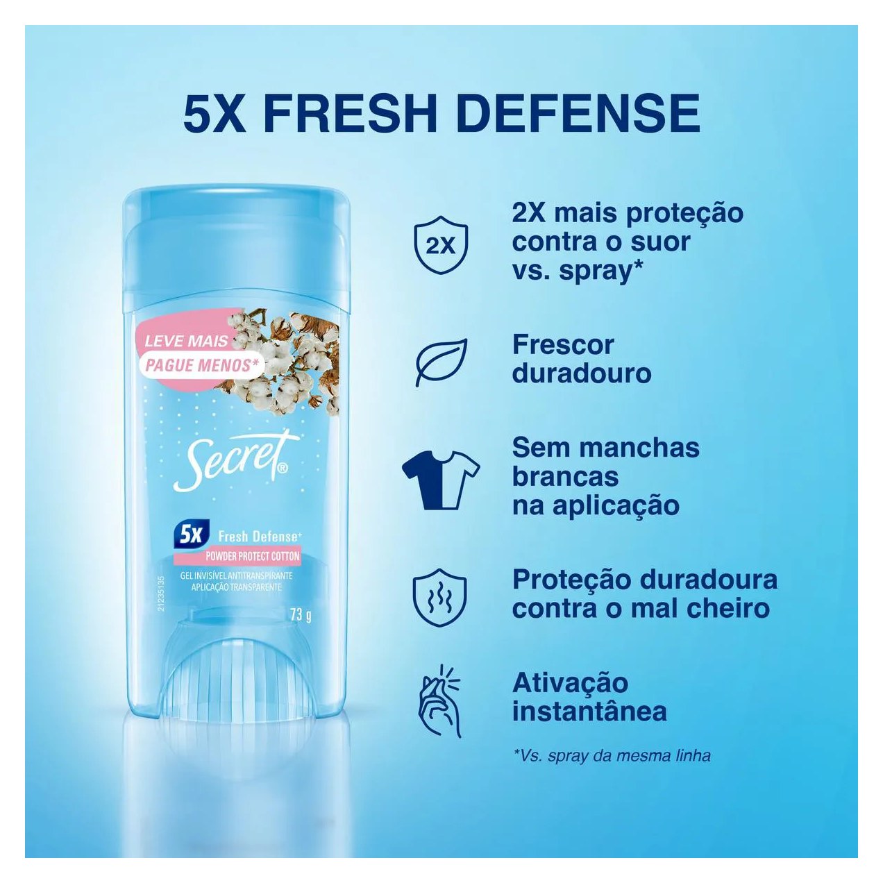 Desodorante Antitranspirante Stick Gel Secret Powder Protect Cotton Feminino 48h 73g