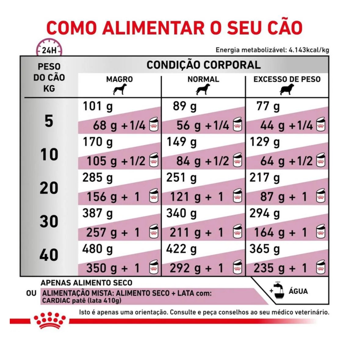 Ração Royal Canin Dieta Veterinária Cardiac para Cães Adultos com Insuficiência Cardíaca 2,0Kg