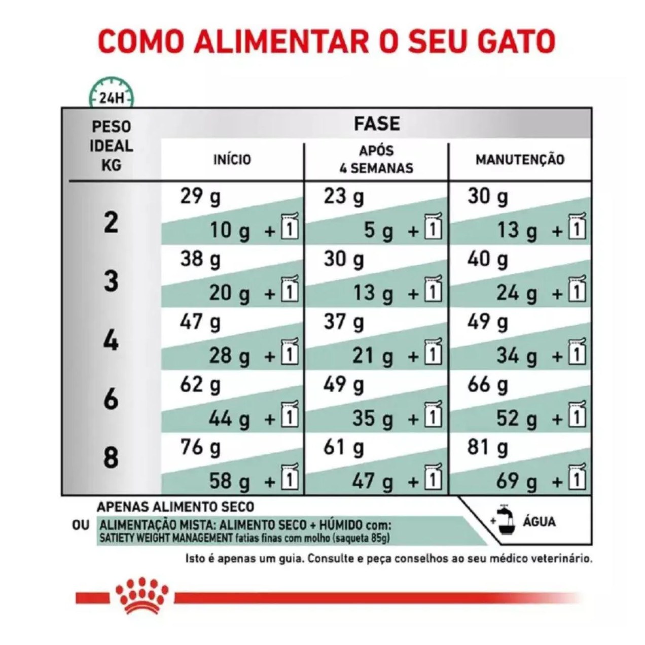 Ração Royal Canin Veterinary Diet Satiety Controle de Peso para Gatos 400Gr