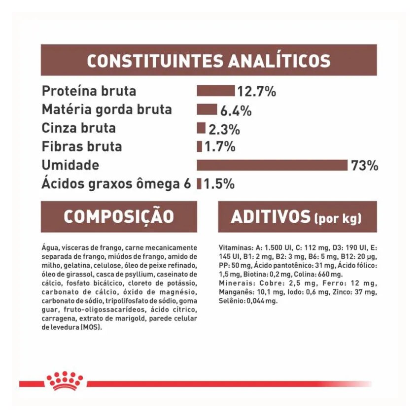 Ração Úmida Lata Royal Canin Dieta Veterinária Recovery para Cães e Gatos Adultos 195G