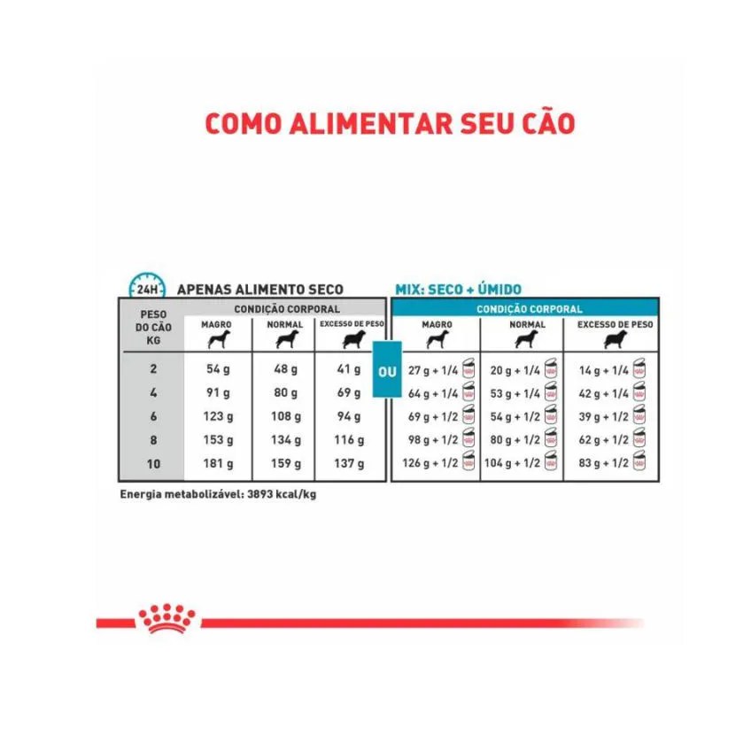 Ração Royal Canin Dieta Veterinária Hipoalergênica Small Dog para Cães Adultos de Pequeno Porte 7,5Kg