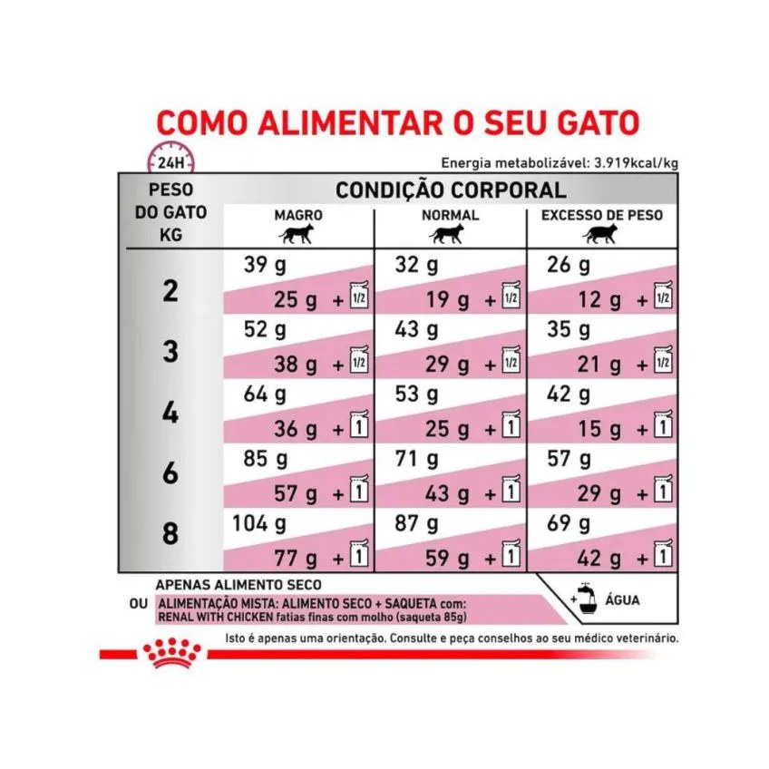 Ração Royal Canin Dieta Veterinária Renal para Gatos com Doenças Renais 4Kg