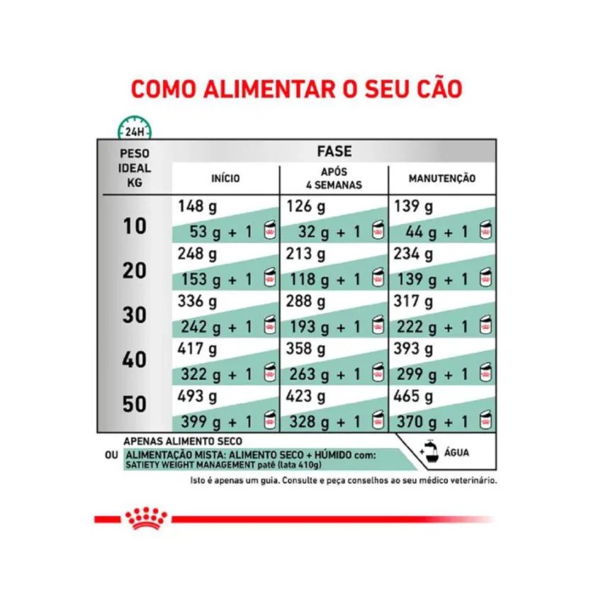 Ração Royal Canin Dieta Veterinária Satiety Controle de Peso para Cães Adultos 1,5Kg