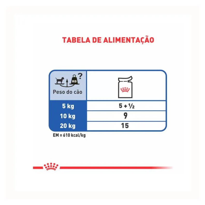 Ração Royal Canin Dieta Veterinária Satiety Small Dog para Cães Adultos de Pequeno Porte 1,5 Kg
